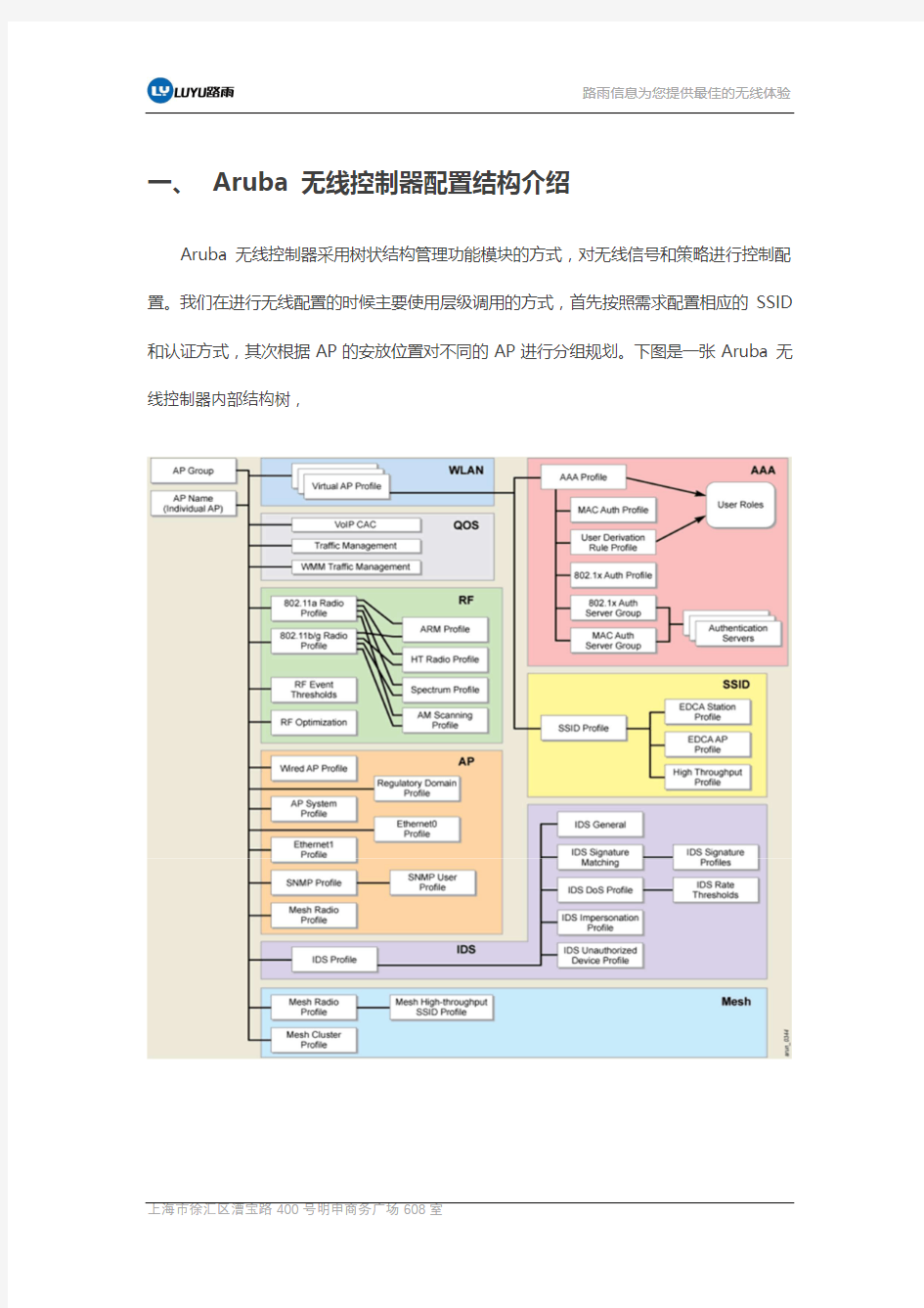 Aruba 无线控制器配置手册