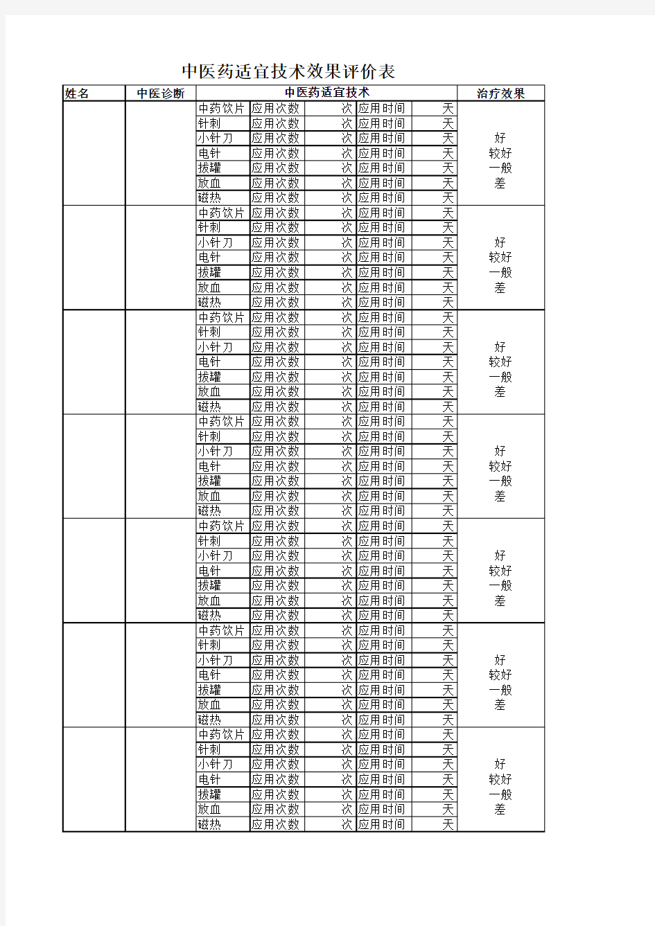 中医药适宜技术评价记录表