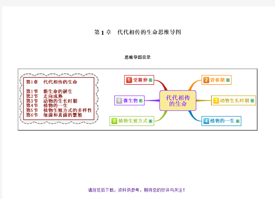 科学七下第一章代代相传的生命思维导图