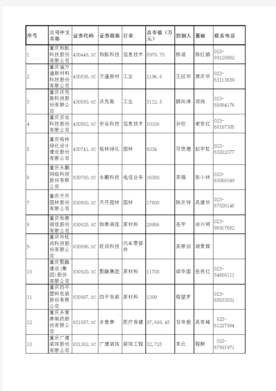 重庆新三板企业名单