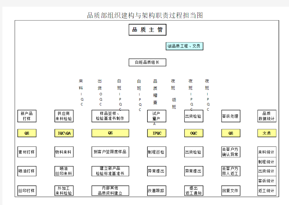 品质部组织架构图