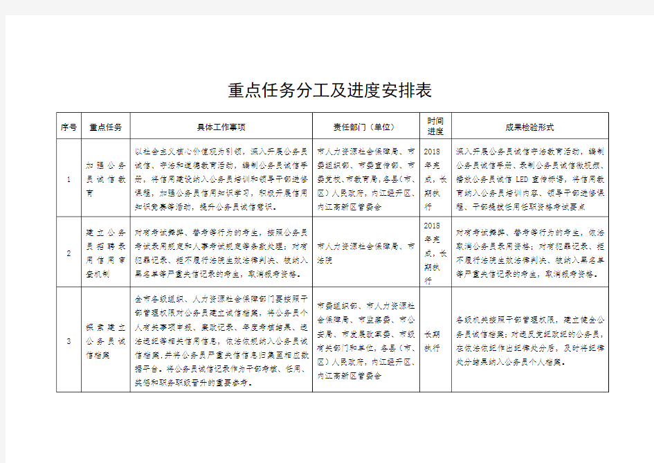 重点任务分工及进度安排表 .doc