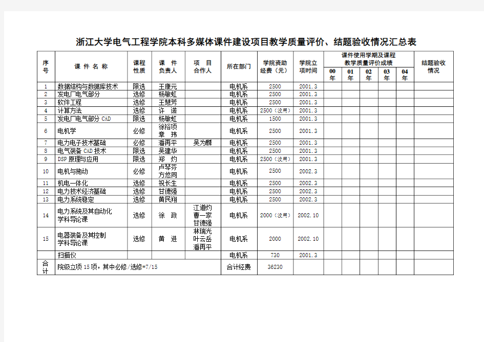 电气工程学院参加教育技术培训班-浙江大学电气工程学院