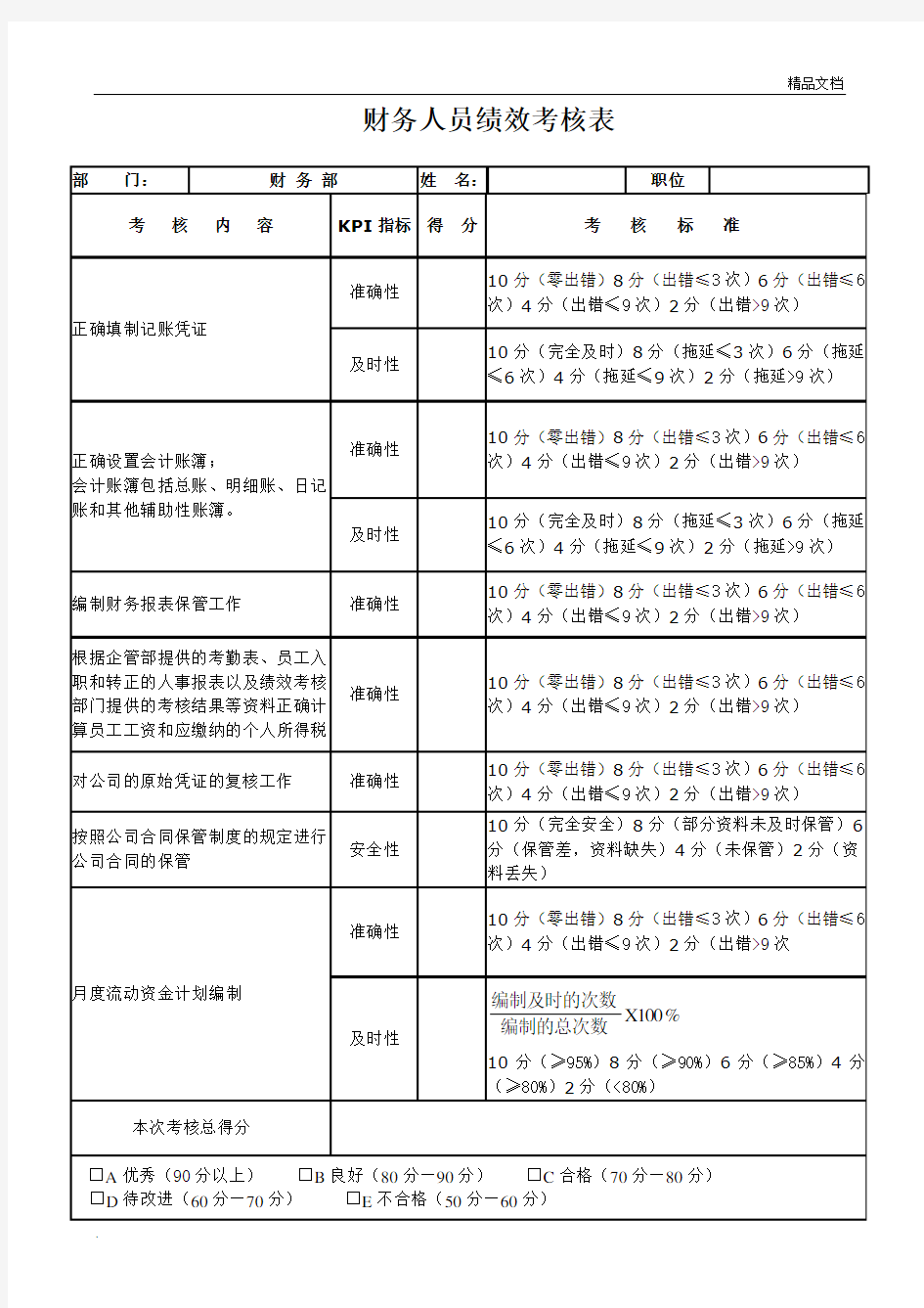 财务人员绩效考核表