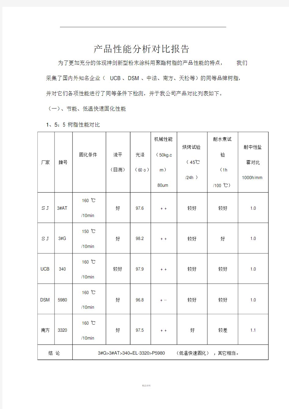 产品性能分析对比报告