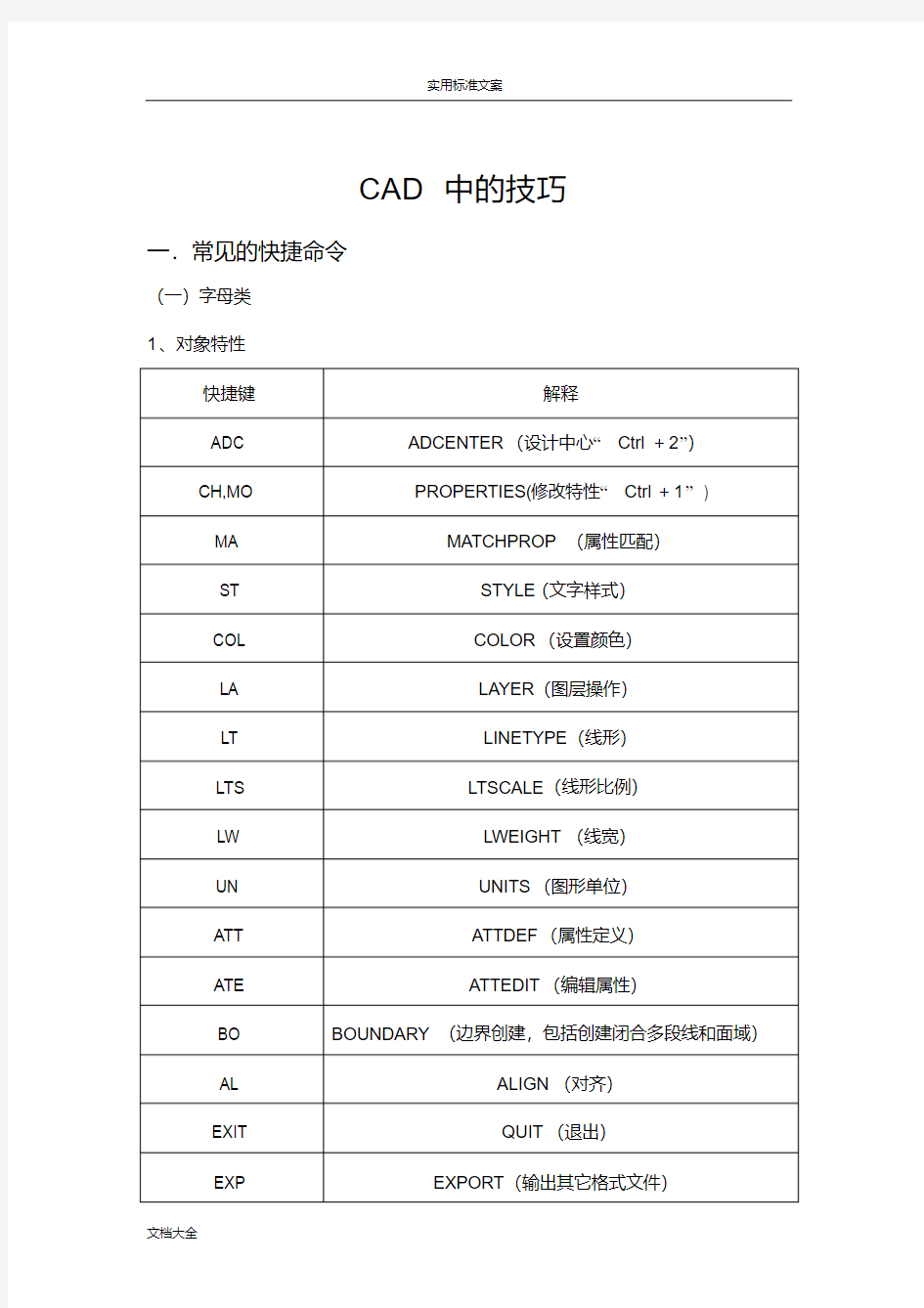 CAD命令、特殊符号代码大全