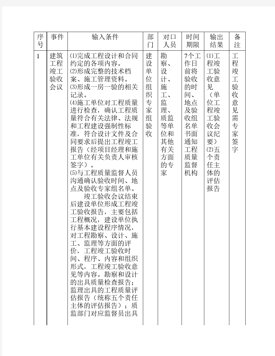 杭州市竣工备案流程图