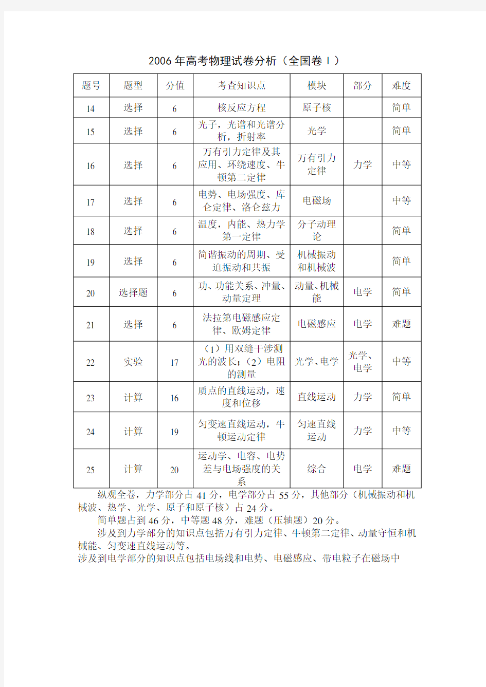 近几年高考物理试卷分析