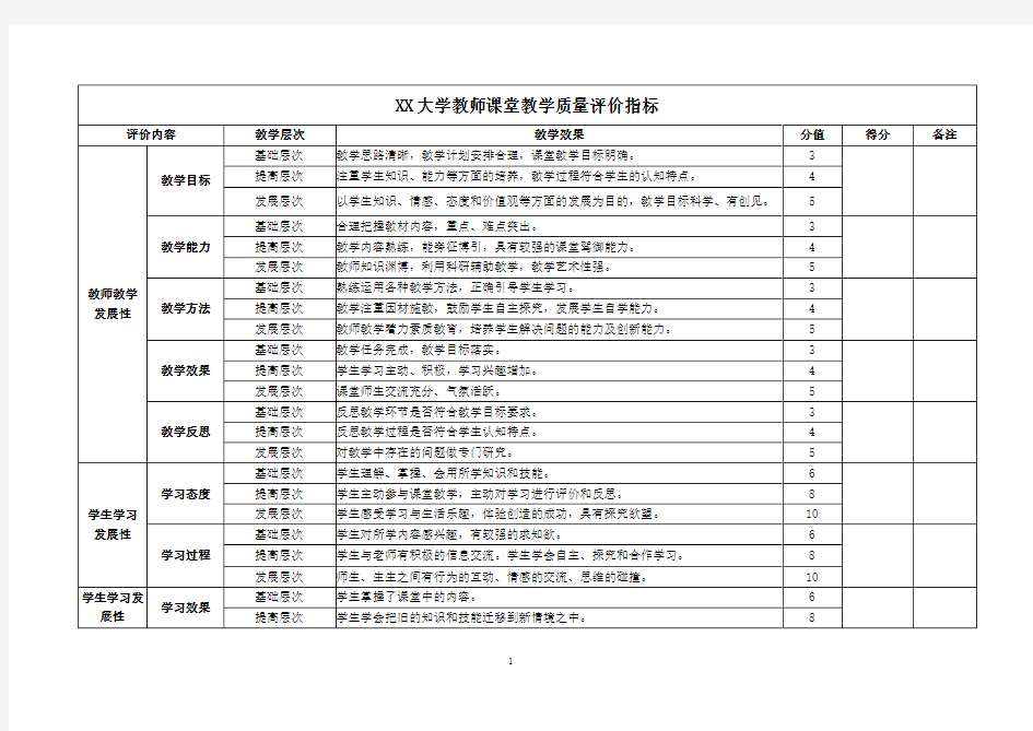 XX大学教师课堂教学质量评价指标