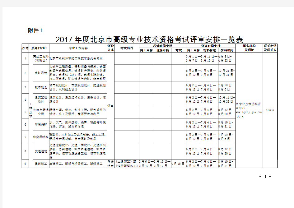 2017年度北京市高级专业技术资格考试评审安排一览表