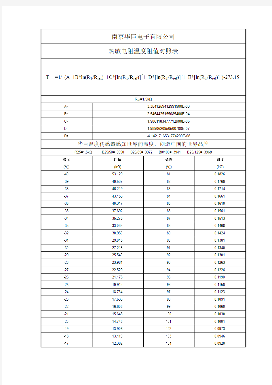 NTC1.5KΩ B3950热敏电阻R-T表