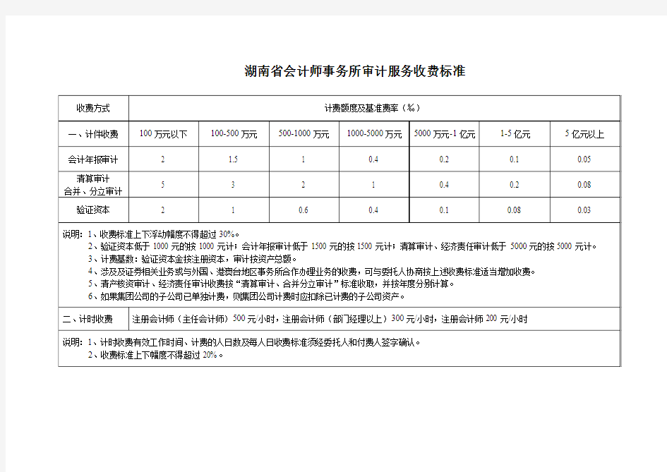 审计服务收费标准