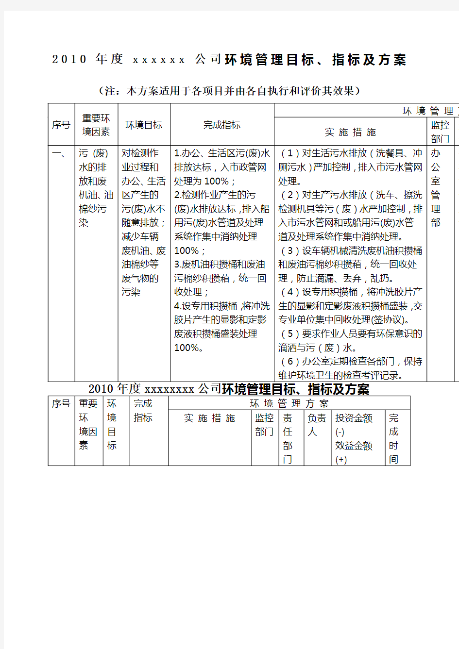 环境管理目标指标及方案