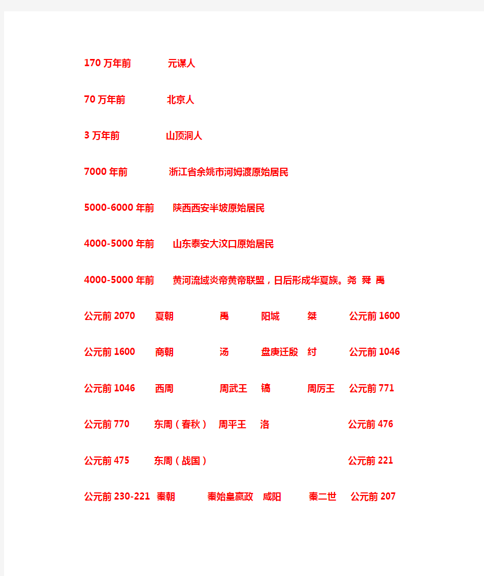 初一历史复习提纲(全)