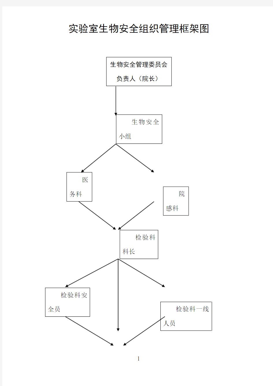 4、实验室生物安全组织管理框架图