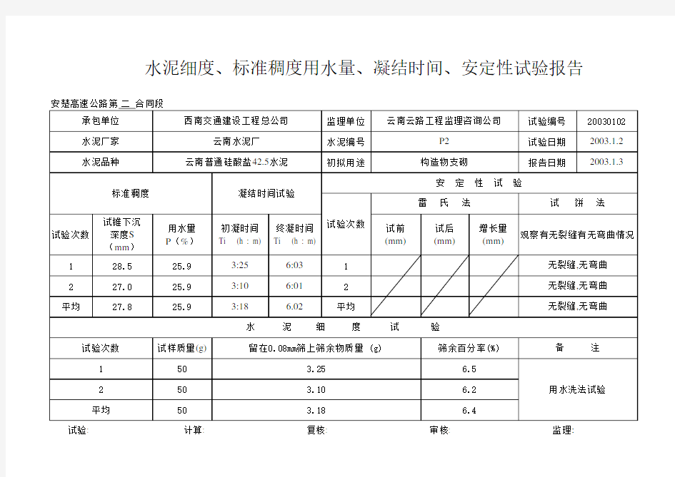 水泥细度、标准稠度用水量、凝结时间、安定性试验报告