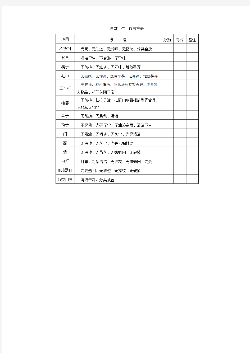 食堂卫生工作考核表 表格 格式 