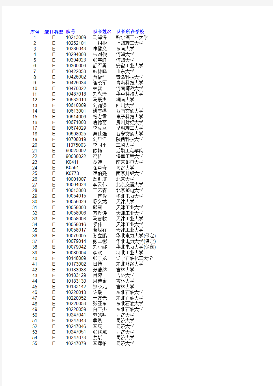 “华为杯”第十四届中国研究生数学建模竞赛最终获奖名单_e题