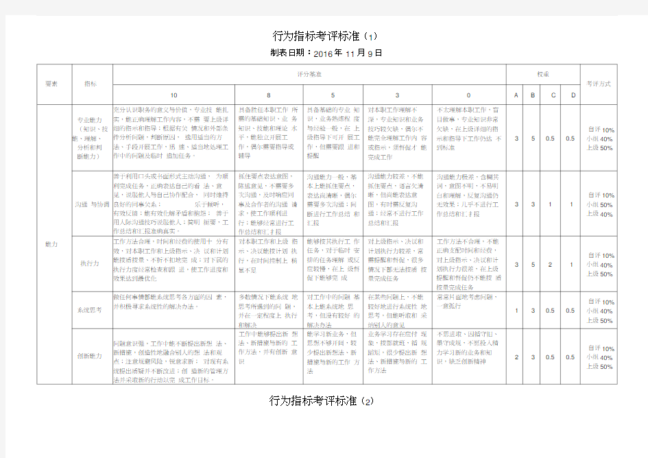 员工行为考核指标