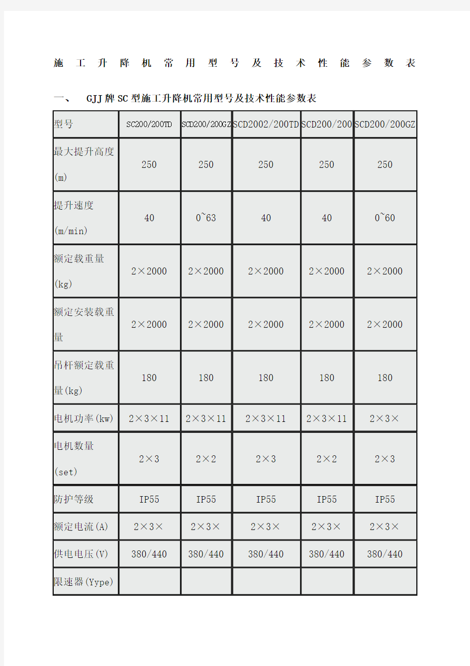 施工升降机常用型号及技术性能参数表