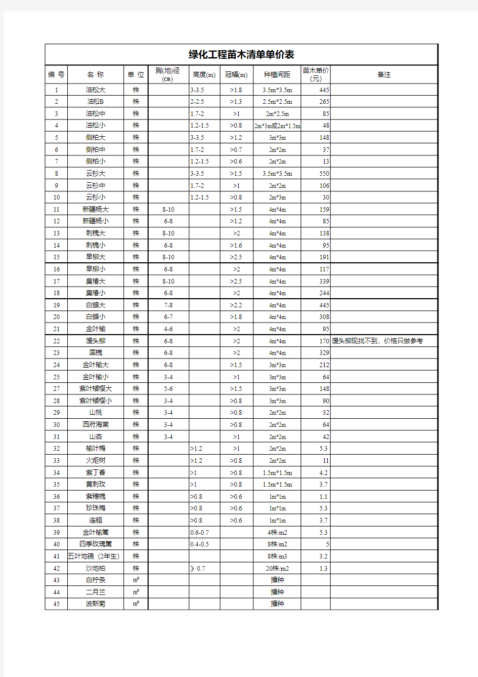 绿化工程苗木清单单价表