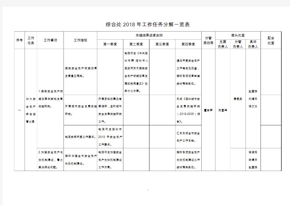 综合处2018年工作任务分解一览表