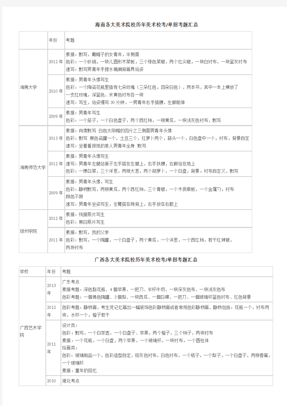 美术高考历年单招试题讲解