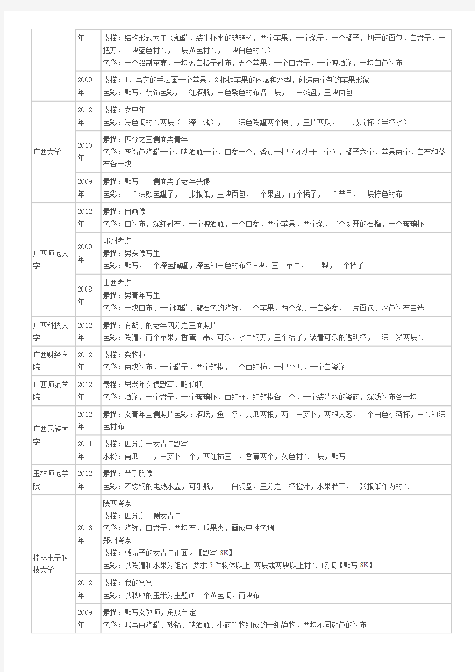 美术高考历年单招试题讲解