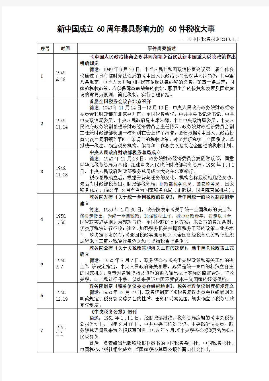 新中国成立60周年最具影响力的60件税收大事