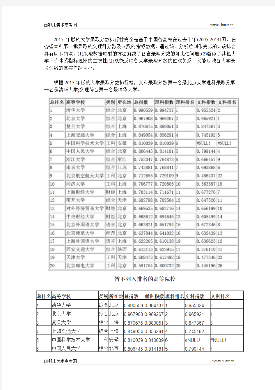 2015年全国大学录取分数排行榜(完整版)