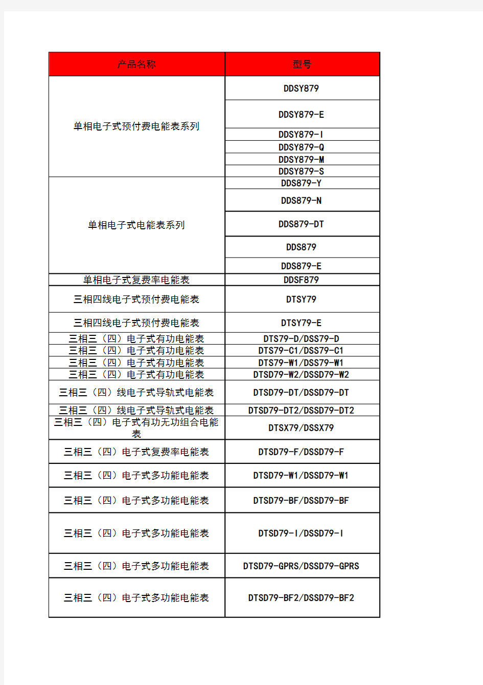 电能表选型表