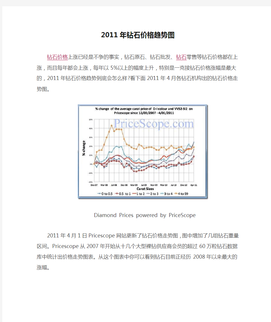 2011年钻石价格趋势图