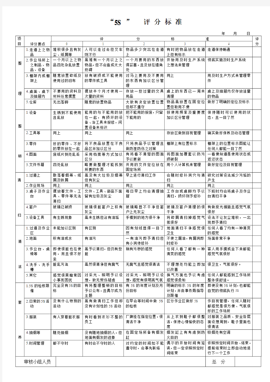 5S评分标准(工厂现场用)