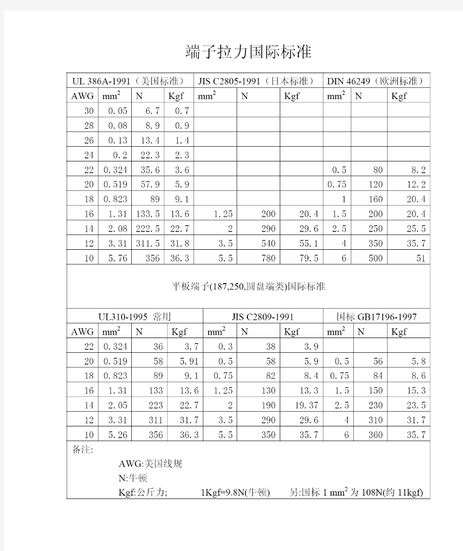 端子拉力国际标准