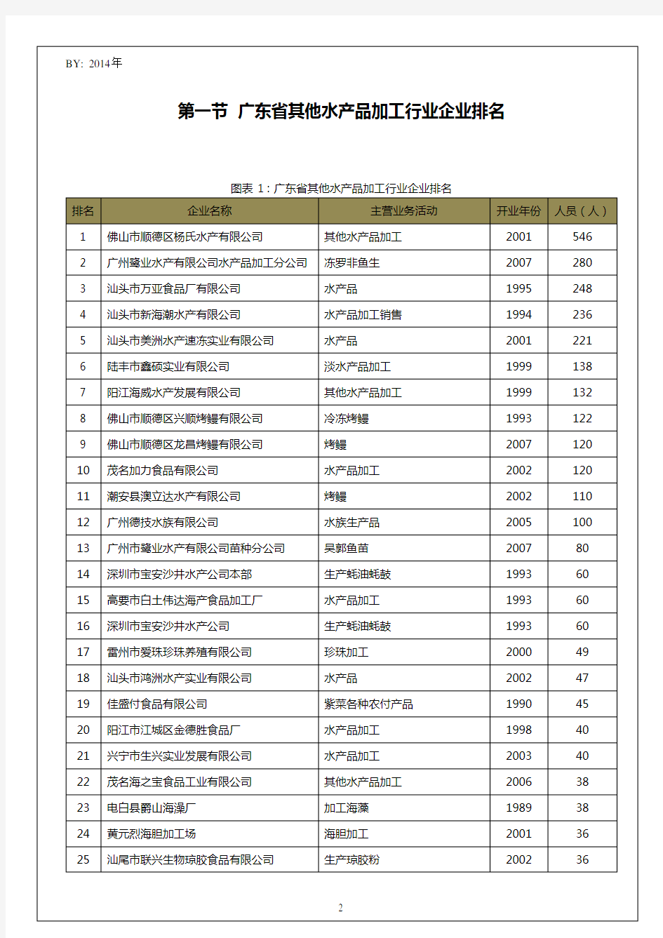 广东省其他水产品加工行业企业排名统计报告