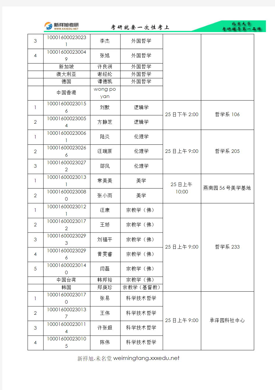 2016年北京大学哲学系硕士生考研复试通知名单