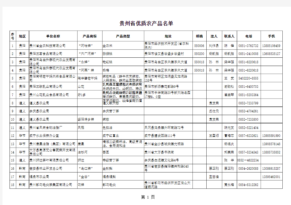 贵州省优质农产品名单
