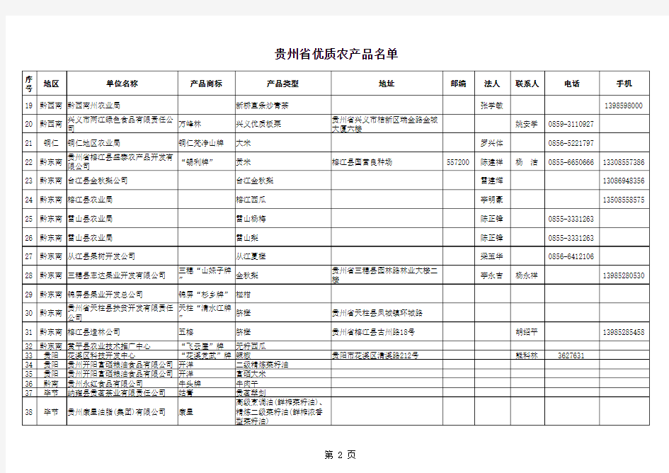 贵州省优质农产品名单