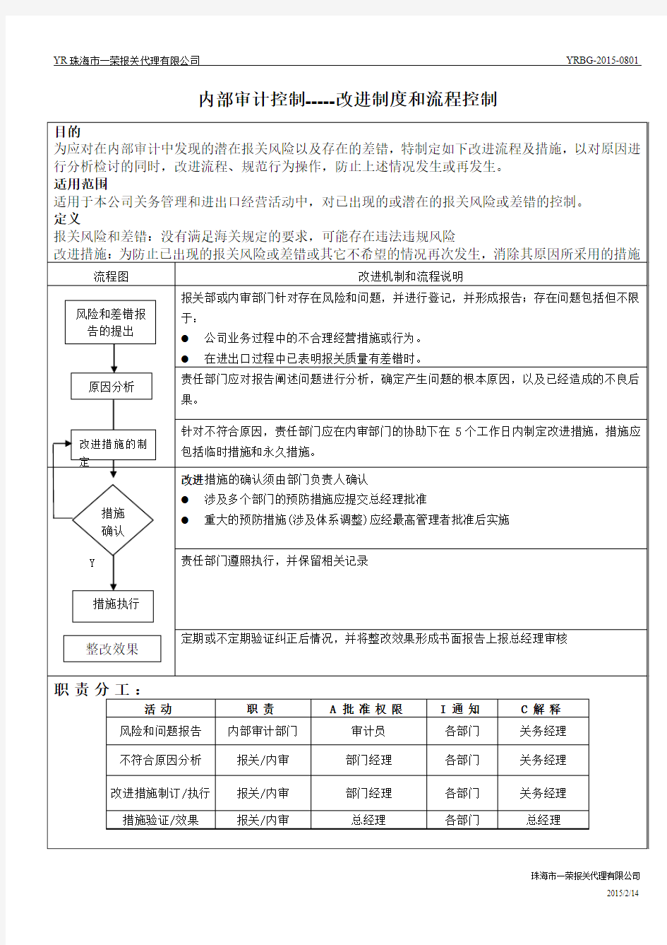 风险及问题改进机制