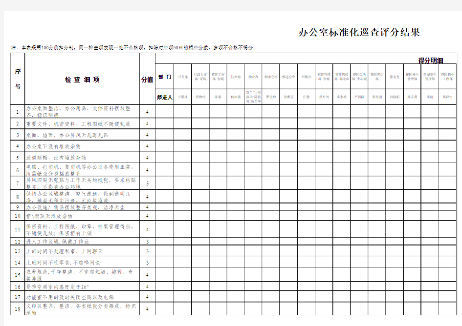 办公室标准化巡查表模版