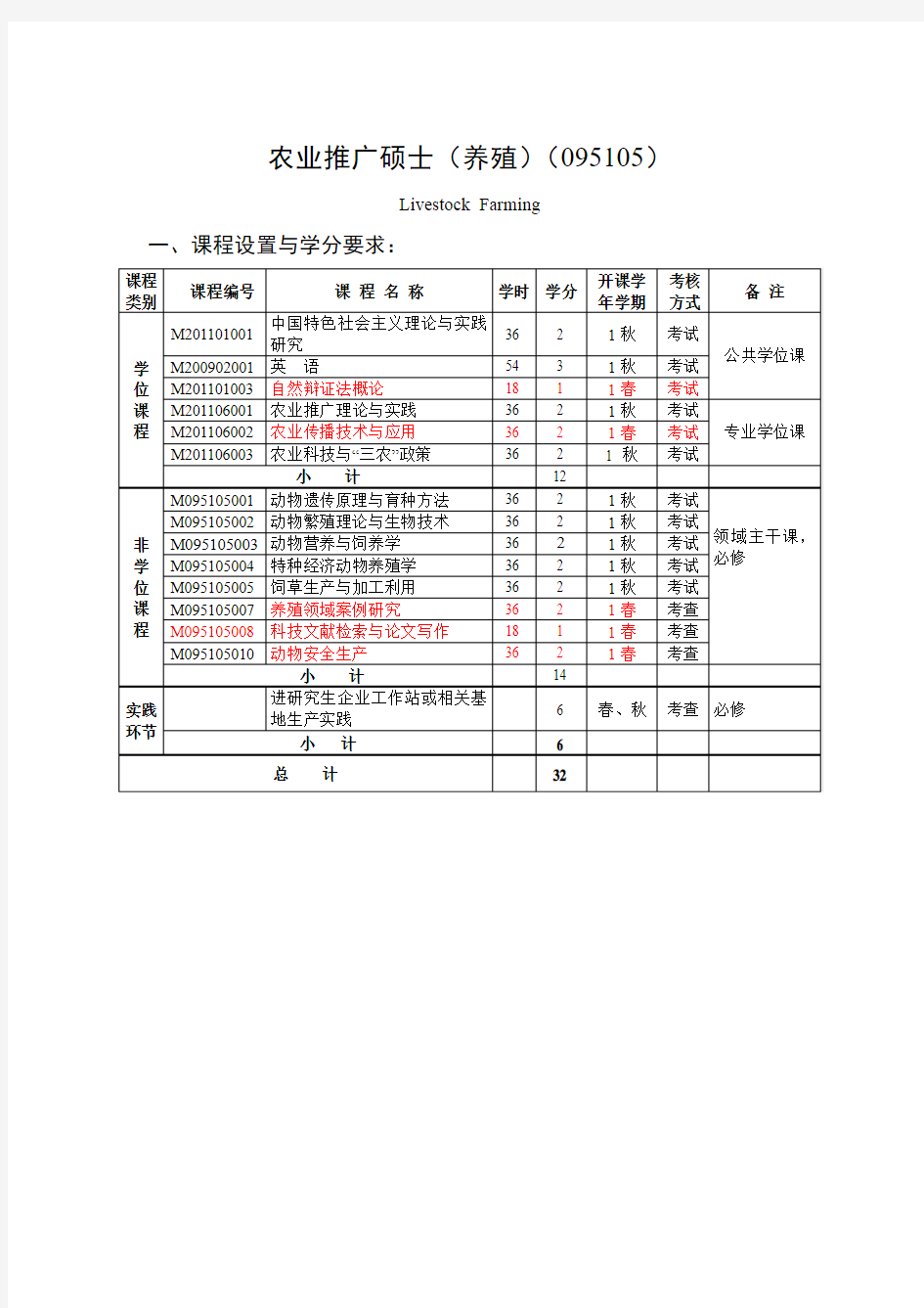 农业推广硕士(养殖)