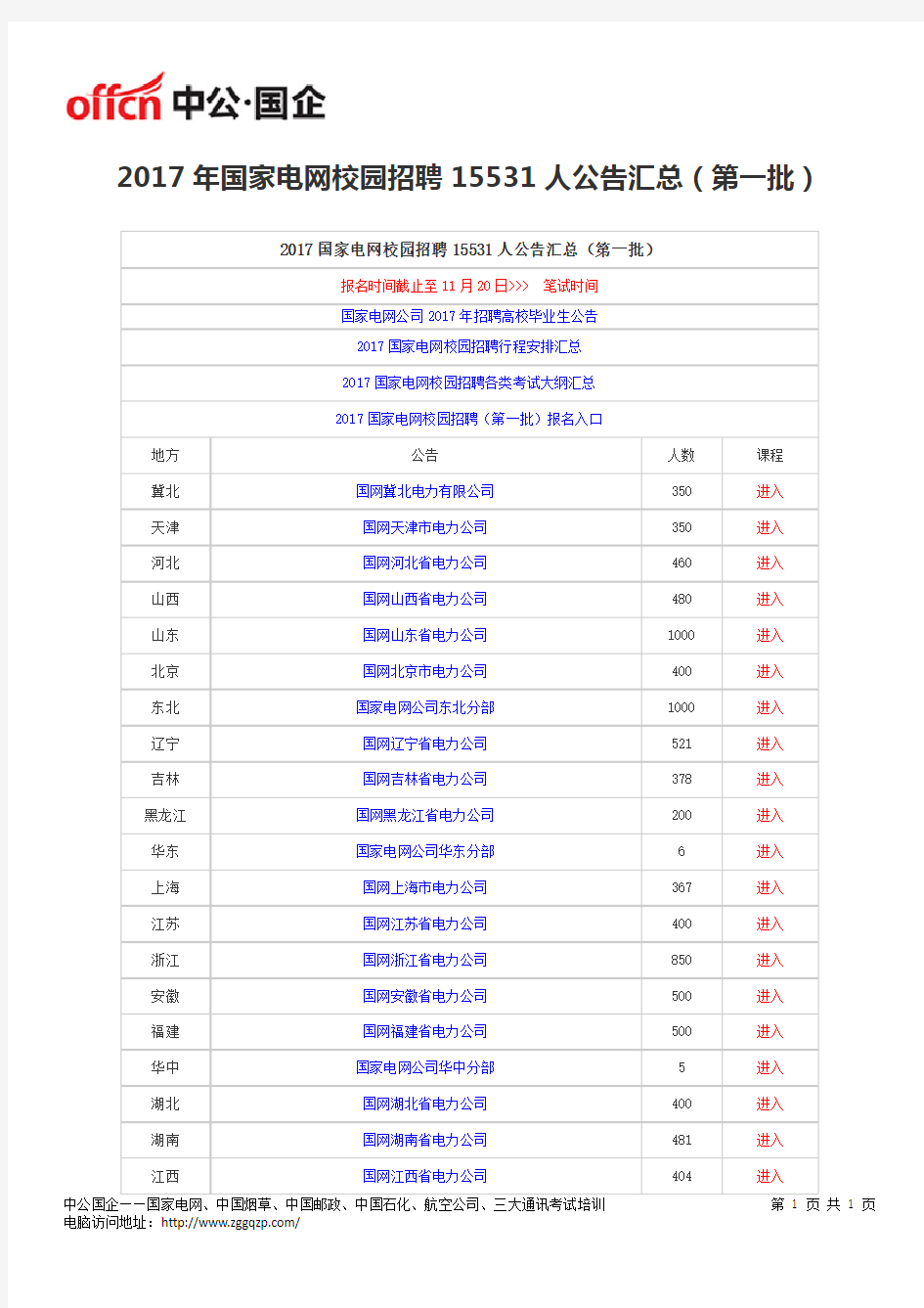 2017年国家电网校园招聘15531人公告汇总(第一批)