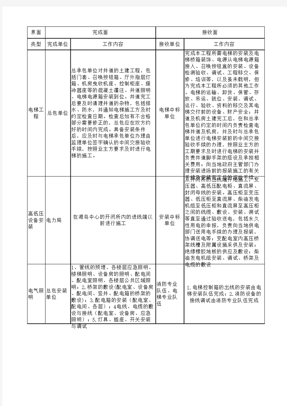 电气工程施工界面划分