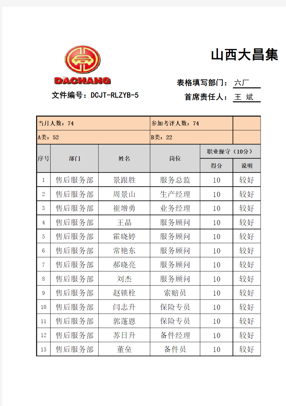 5、人资部：2011年4月员工达标报表5.2