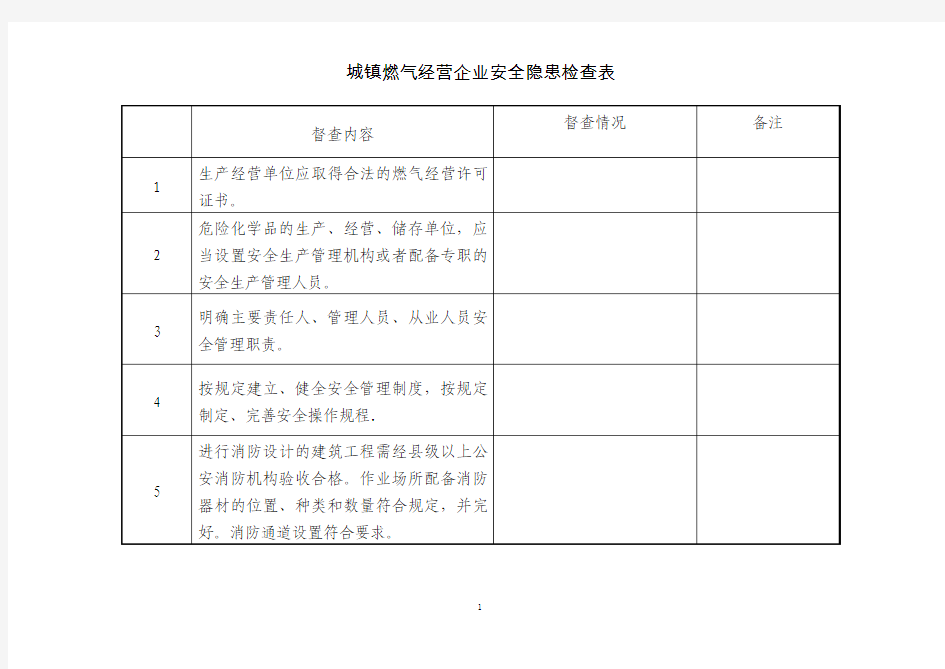 城镇燃气经营企业安全检查表