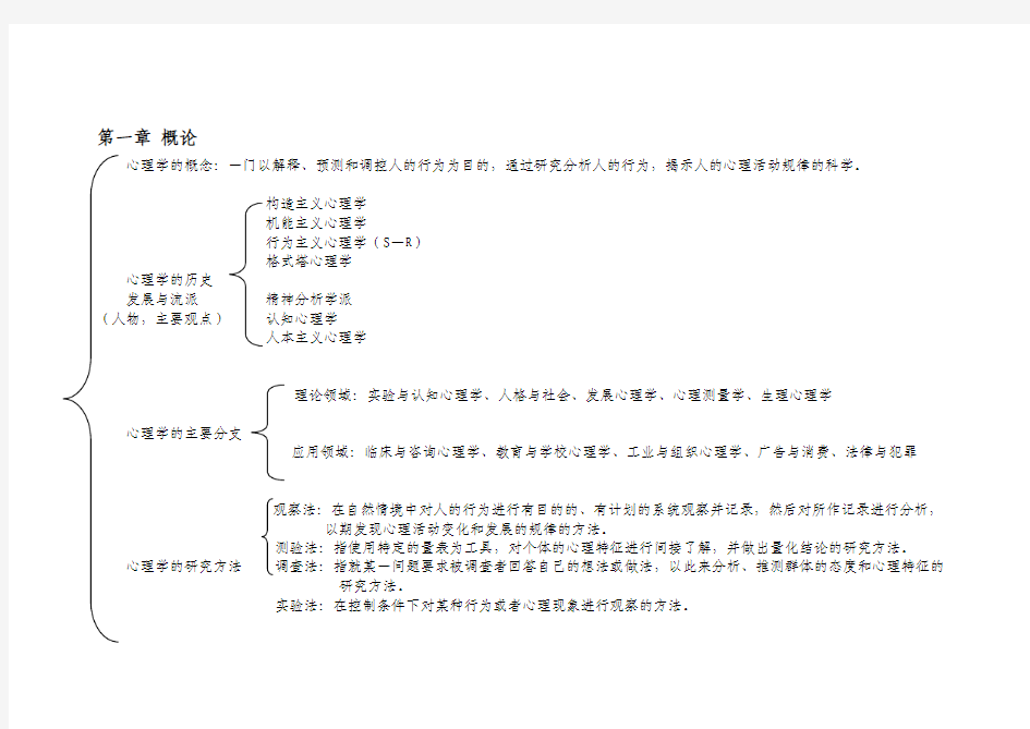 心理学知识结构图