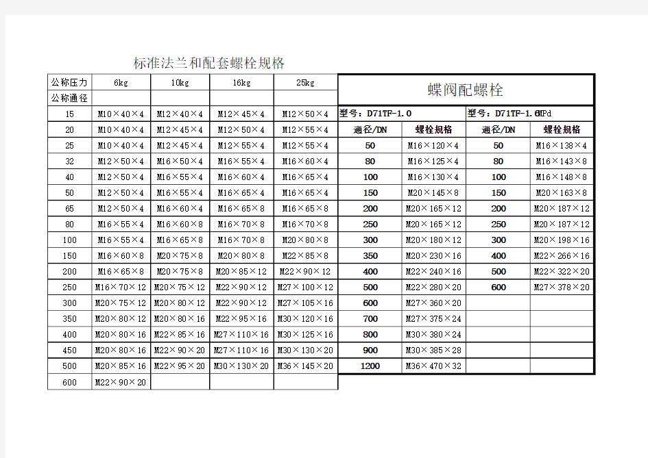 法兰配螺栓规格表