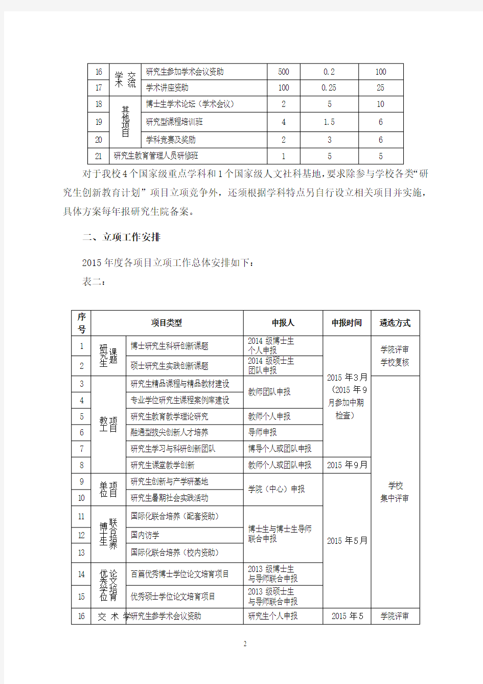 中南财经政法大学2015年度“研究生创新教育计划”立项指南