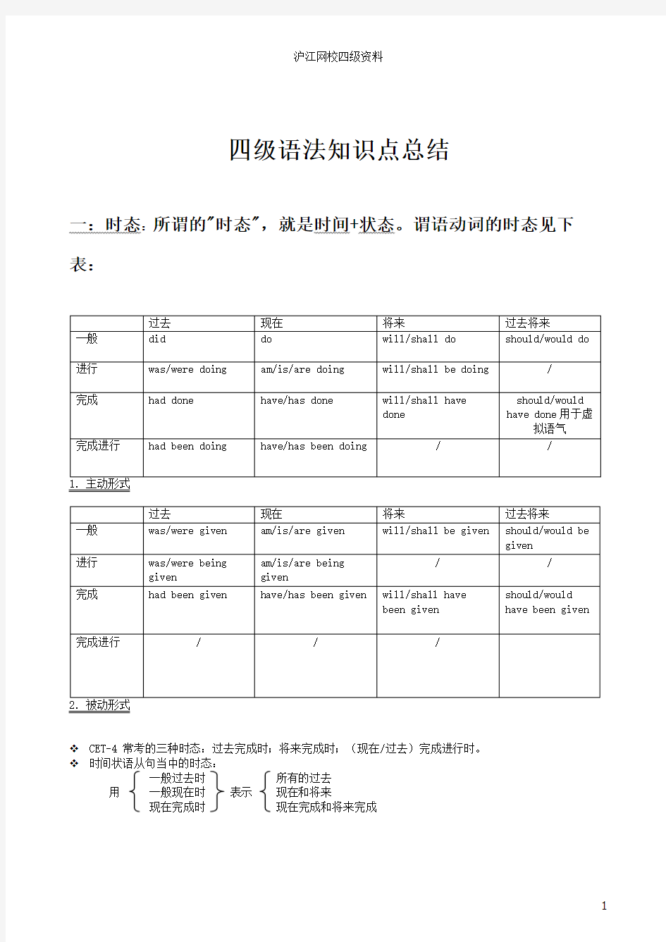 四级语法知识点总结(上)