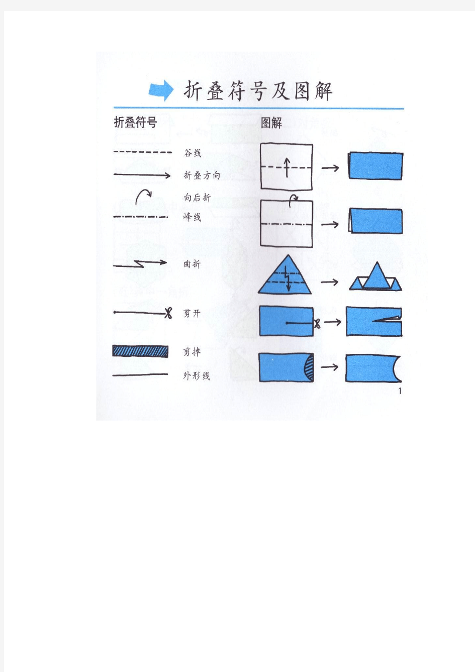 折叠符号及基础折法